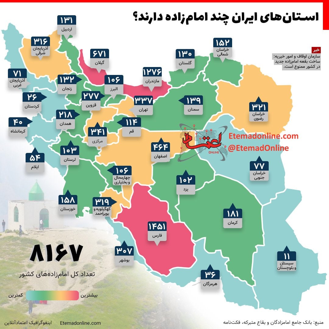 هر استان کشور چند امام زاده دارد؟ (اينفوگرافى)